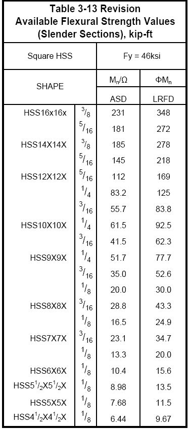 hss steel engineering tool box|shear modulus hss.